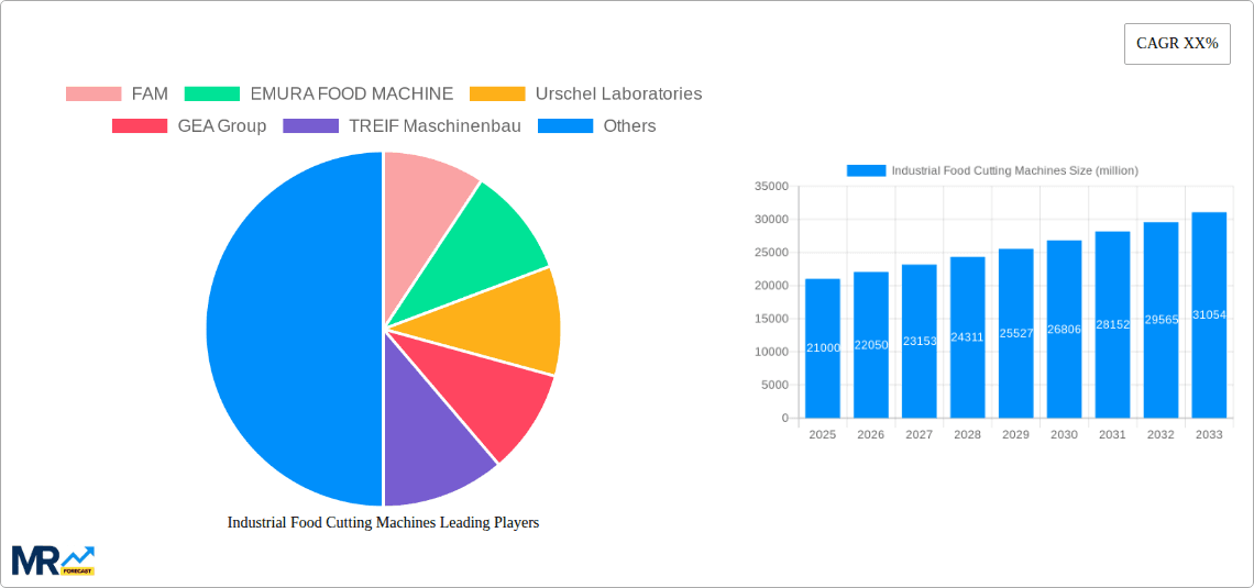 Industrial Food Cutting Machines Research Report - Market Overview and Key Insights