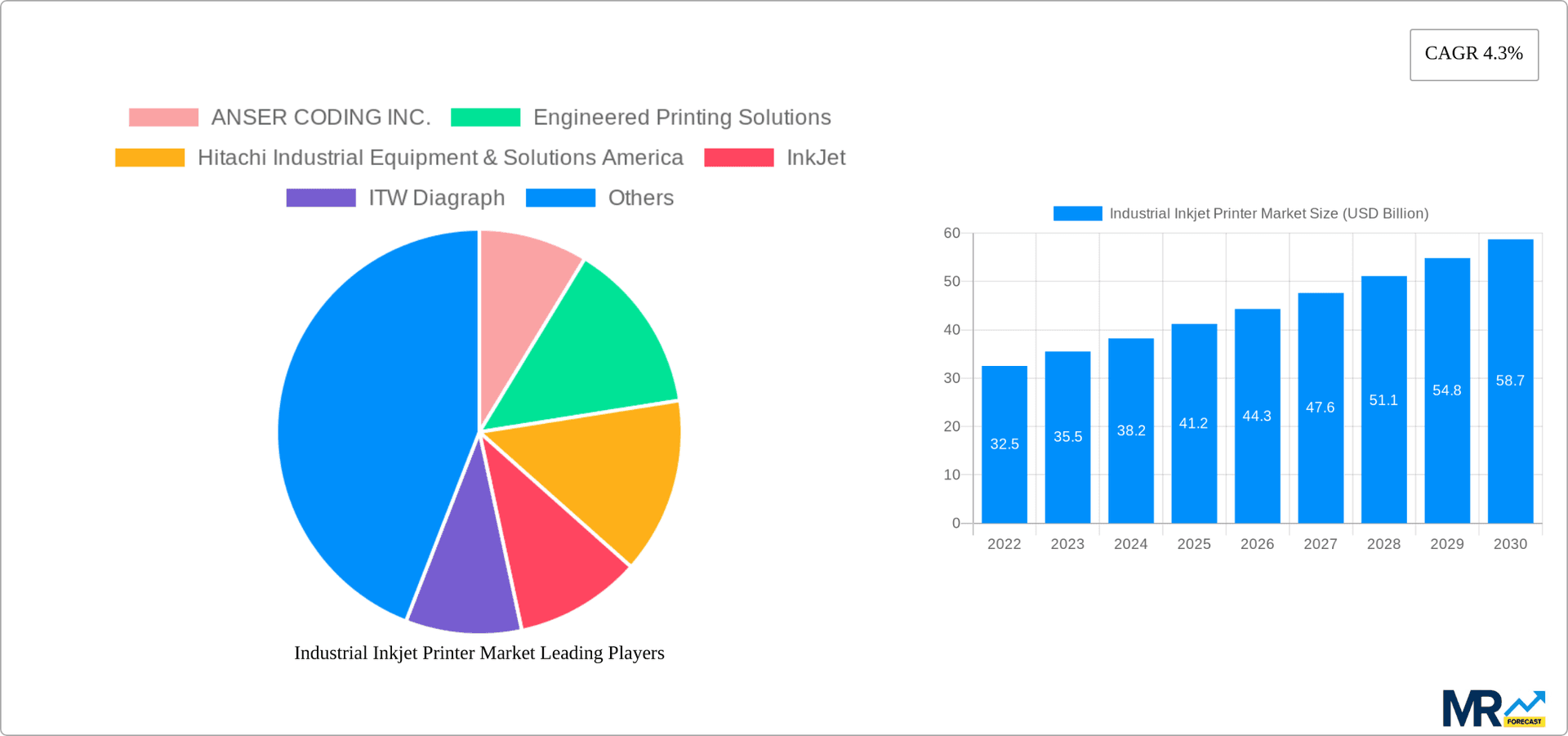 Industrial Inkjet Printer Market Research Report - Market Overview and Key Insights