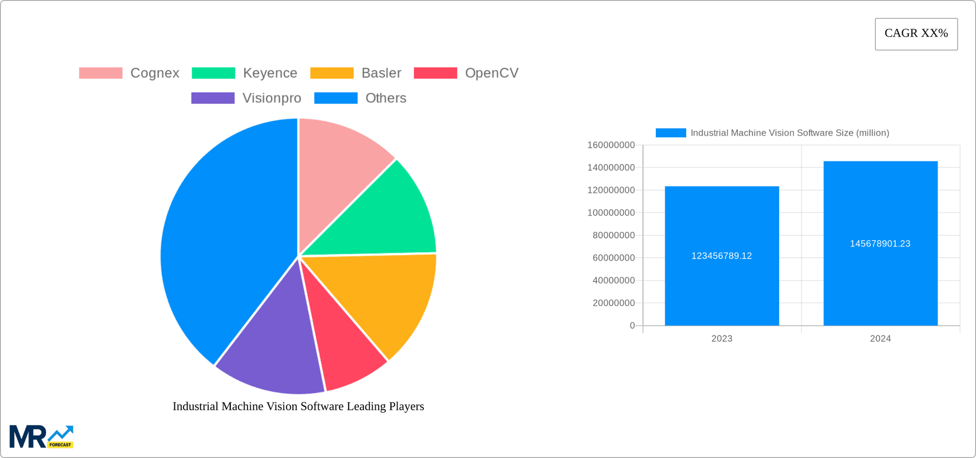 Industrial Machine Vision Software Research Report - Market Overview and Key Insights