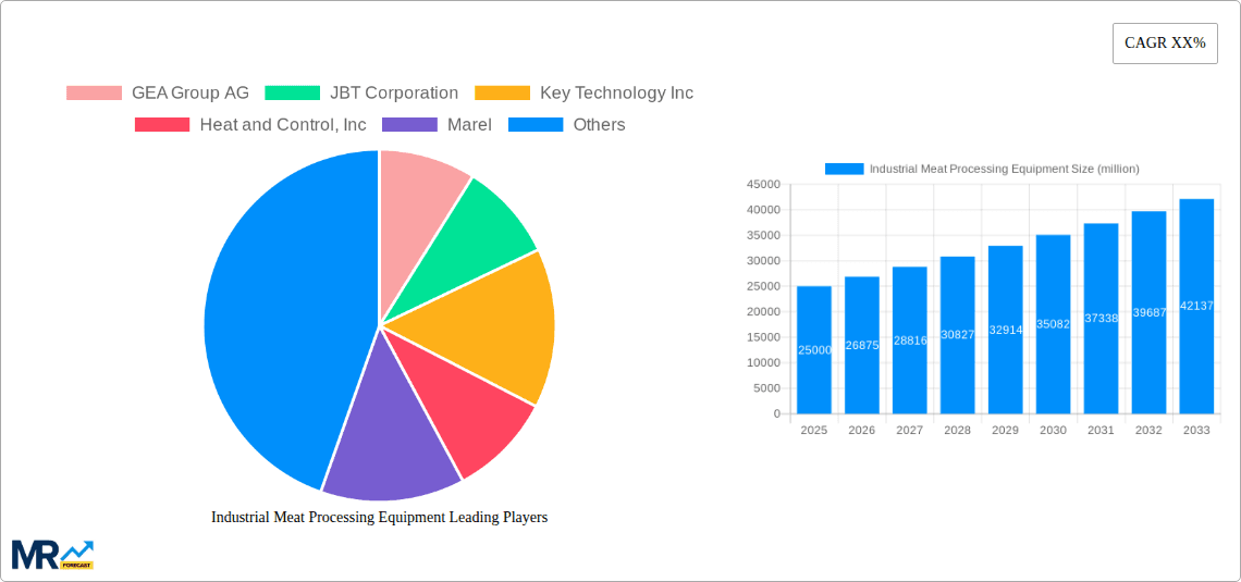 Industrial Meat Processing Equipment Research Report - Market Overview and Key Insights