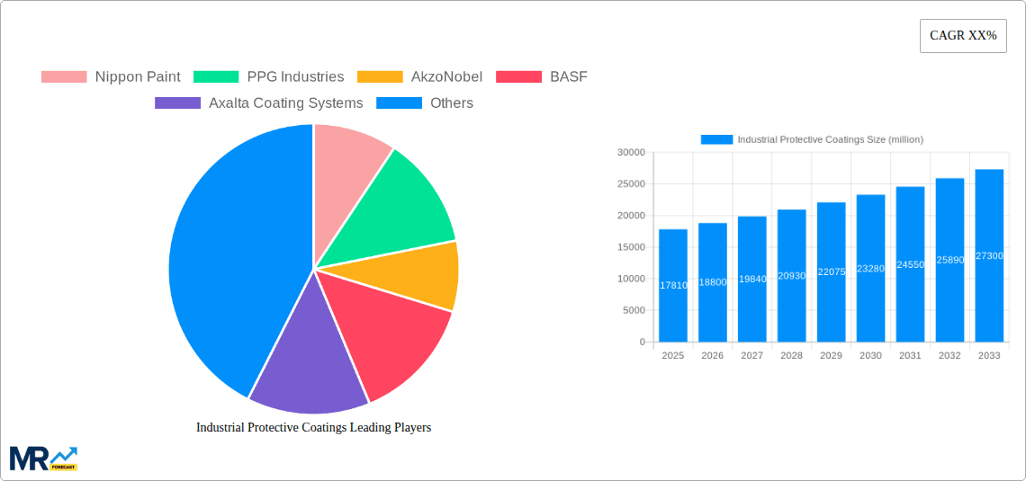 Industrial Protective Coatings Research Report - Market Overview and Key Insights