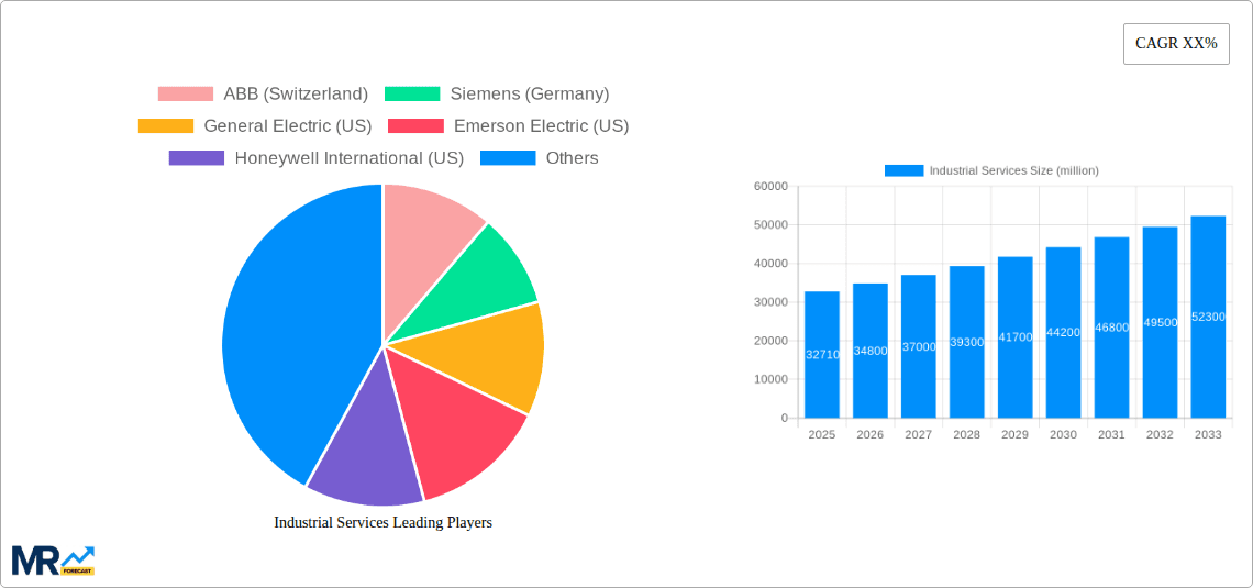 Industrial Services Research Report - Market Overview and Key Insights