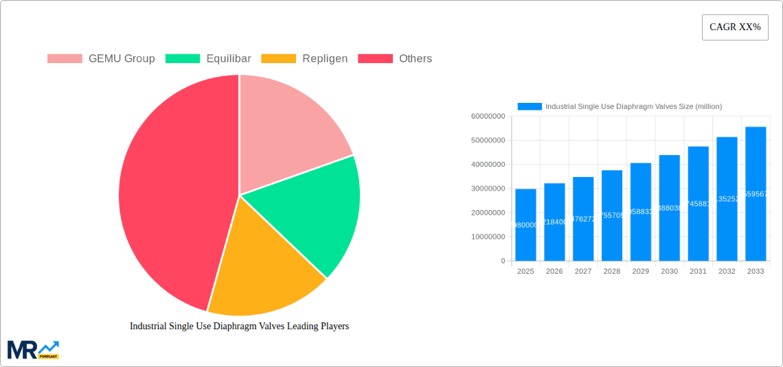 Industrial Single Use Diaphragm Valves Research Report - Market Overview and Key Insights