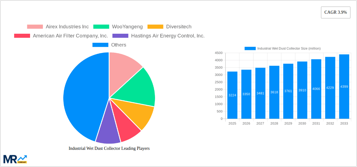 Industrial Wet Dust Collector Research Report - Market Overview and Key Insights