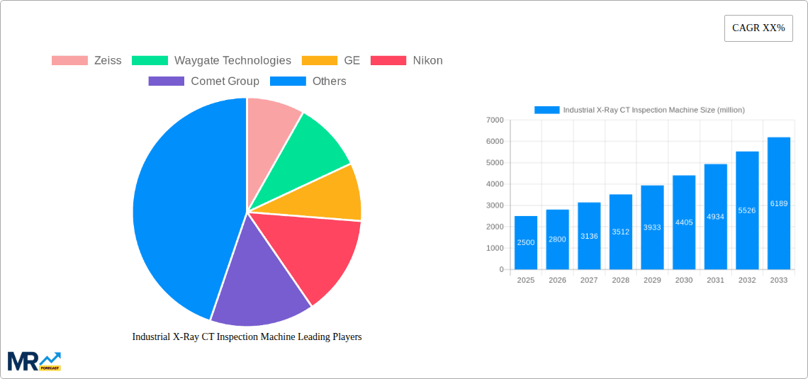 Industrial X-Ray CT Inspection Machine Research Report - Market Overview and Key Insights
