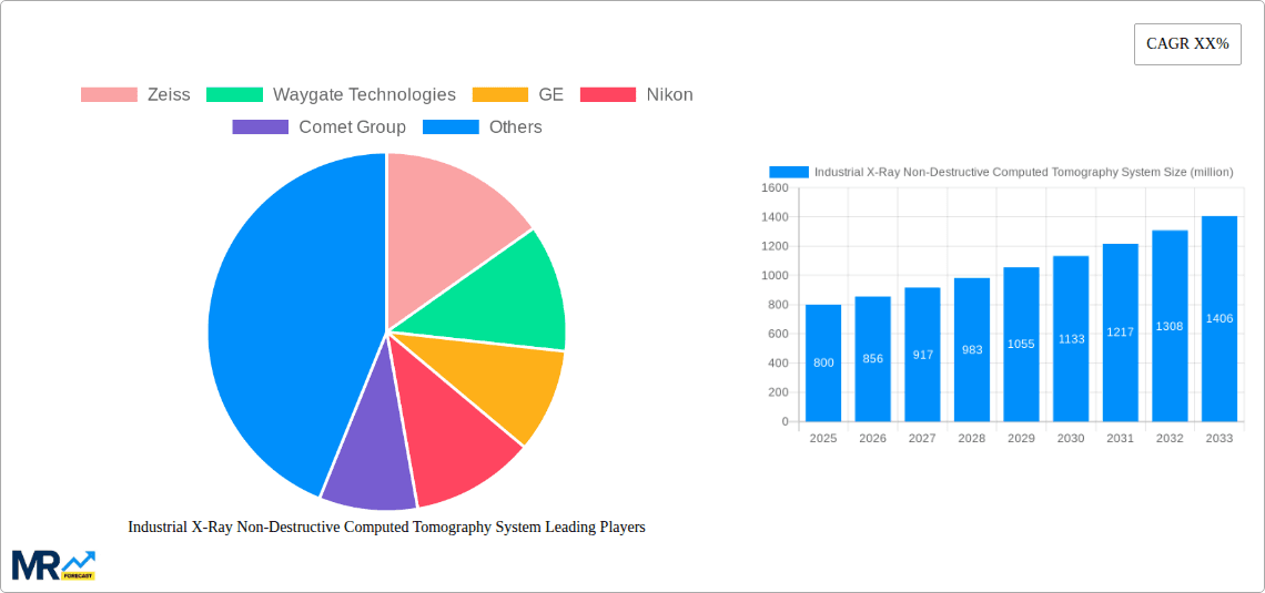 Industrial X-Ray Non-Destructive Computed Tomography System Research Report - Market Overview and Key Insights