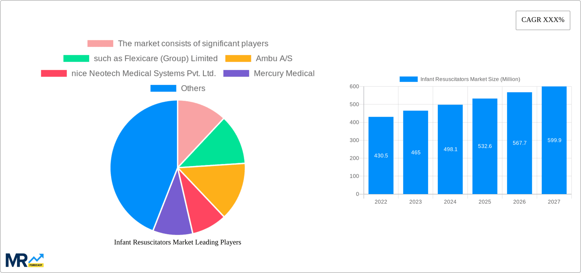 Infant Resuscitators Market Research Report - Market Overview and Key Insights