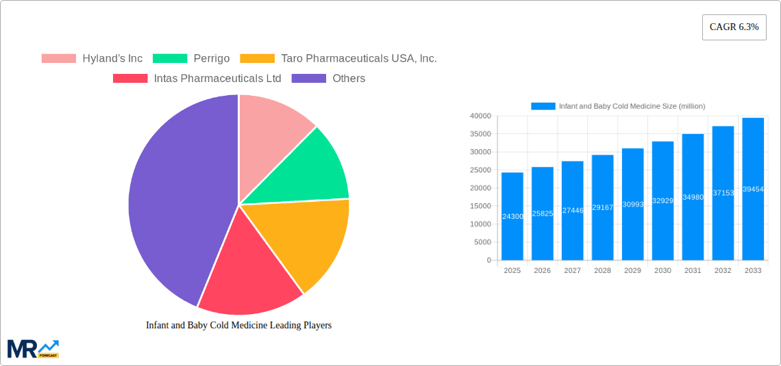 Infant and Baby Cold Medicine Research Report - Market Overview and Key Insights