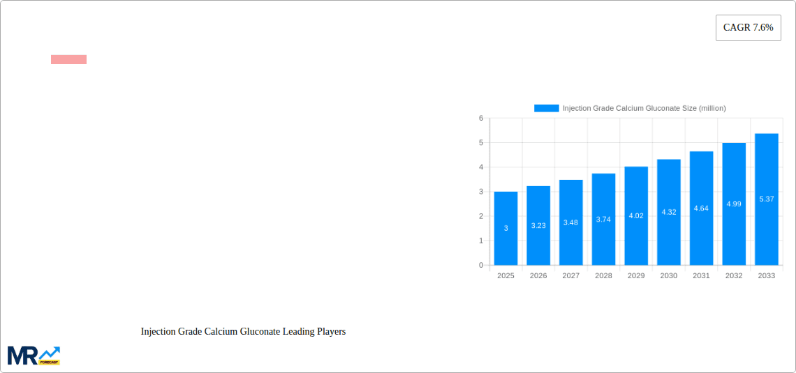 Injection Grade Calcium Gluconate Research Report - Market Overview and Key Insights