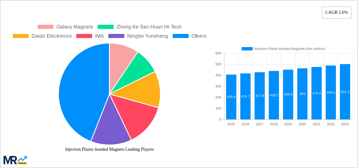 Injection Plastic-bonded Magnets Research Report - Market Overview and Key Insights
