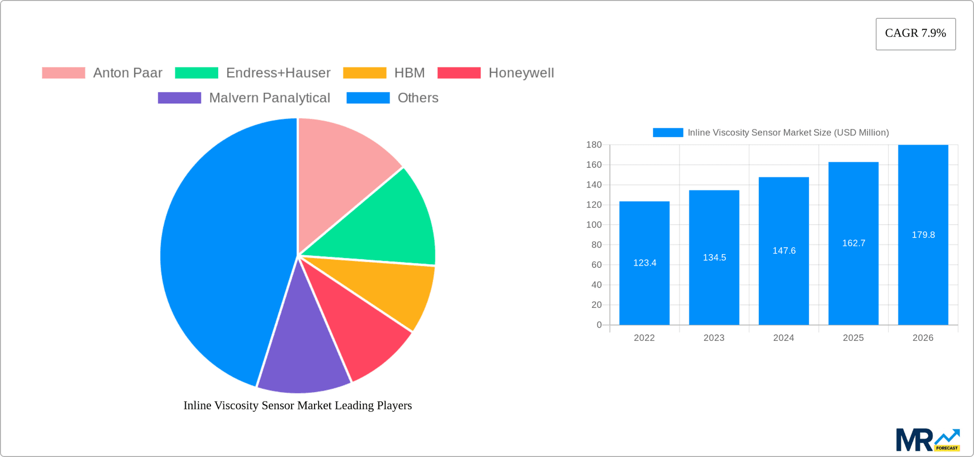 Inline Viscosity Sensor Market Research Report - Market Overview and Key Insights