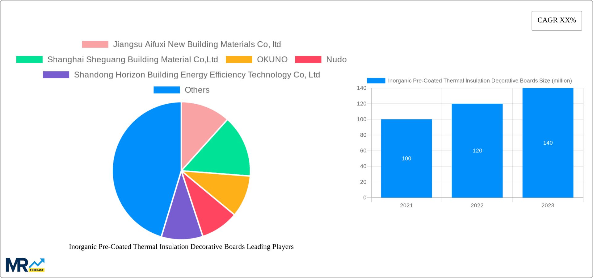 Inorganic Pre-Coated Thermal Insulation Decorative Boards Research Report - Market Overview and Key Insights
