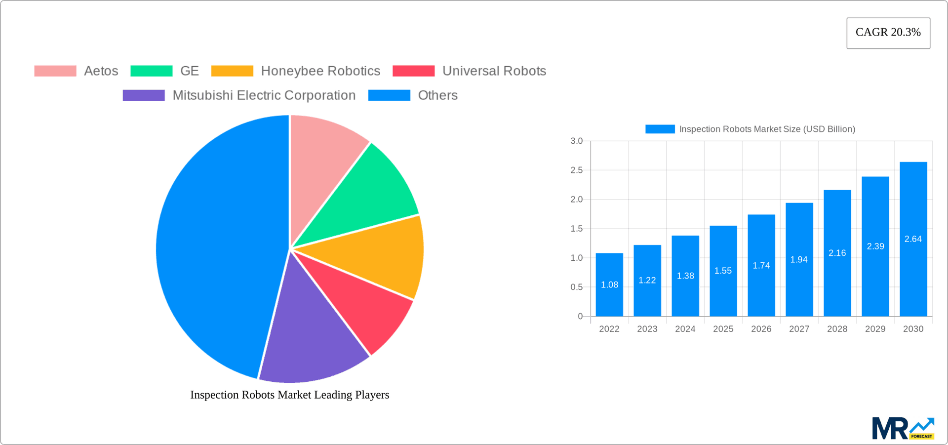 Inspection Robots Market Research Report - Market Overview and Key Insights