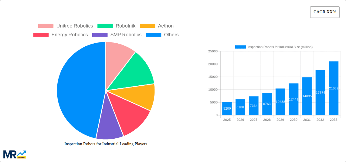 Inspection Robots for Industrial Research Report - Market Overview and Key Insights