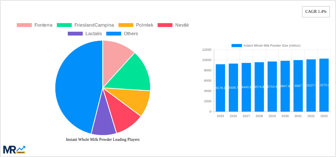 Instant Whole Milk Powder Research Report - Market Overview and Key Insights
