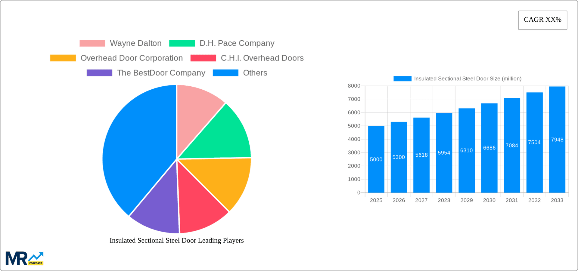 Insulated Sectional Steel Door Research Report - Market Overview and Key Insights