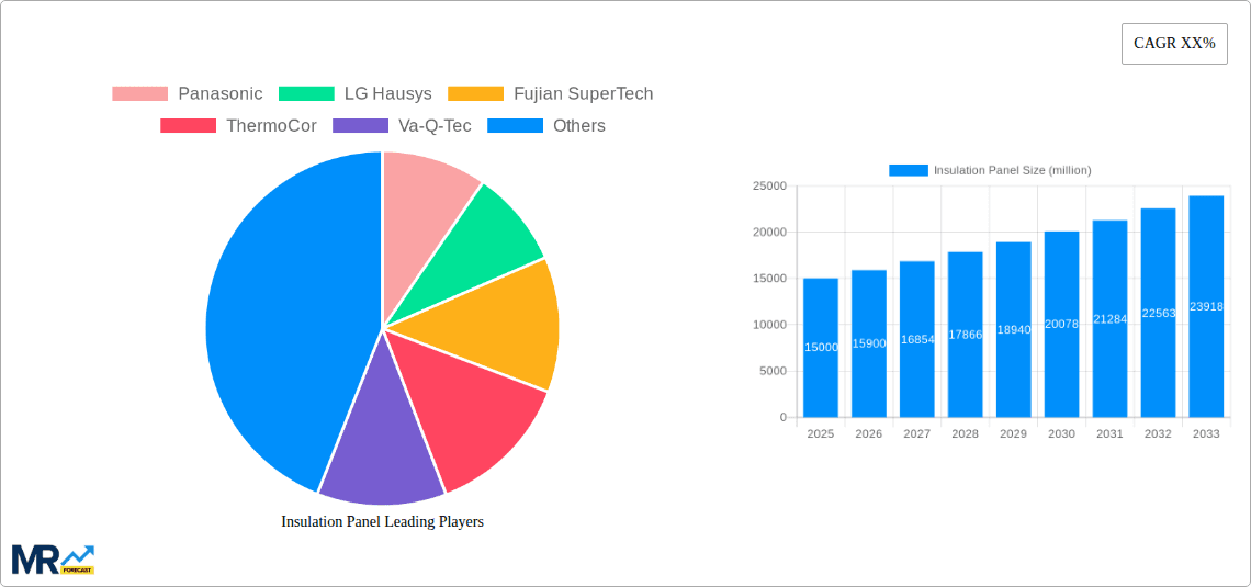 Insulation Panel Research Report - Market Overview and Key Insights