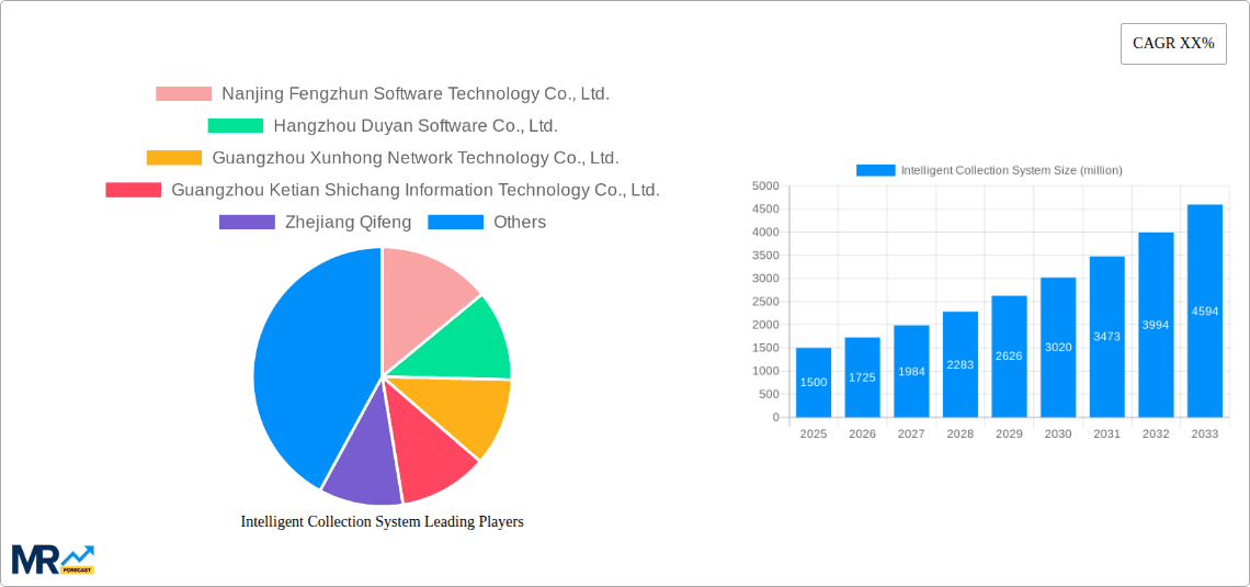 Intelligent Collection System Research Report - Market Overview and Key Insights