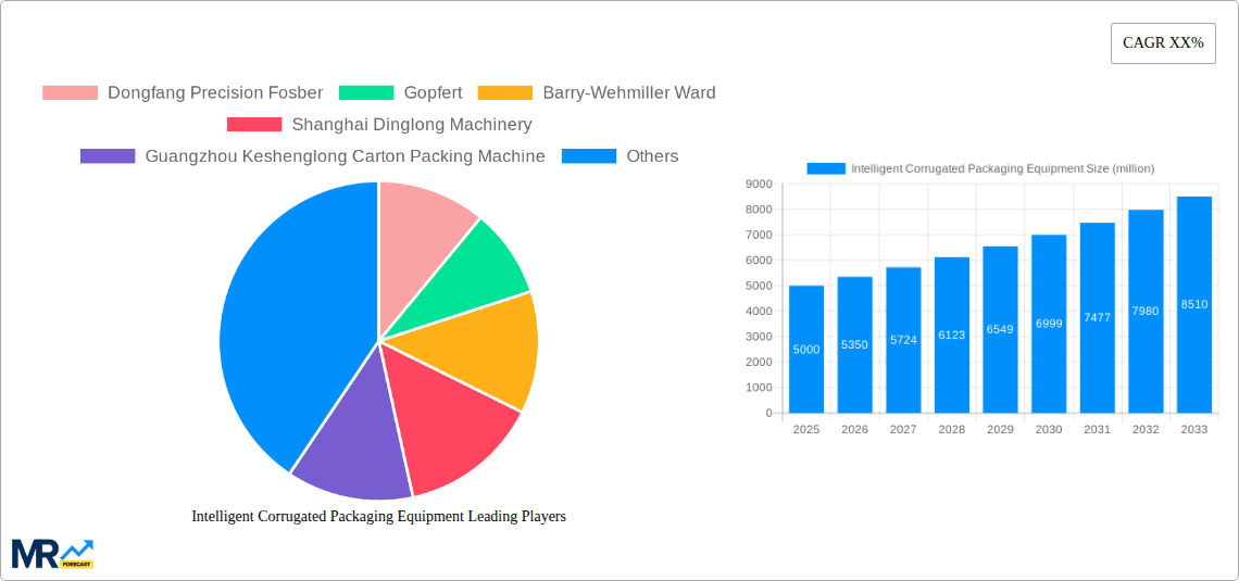 Intelligent Corrugated Packaging Equipment Research Report - Market Overview and Key Insights