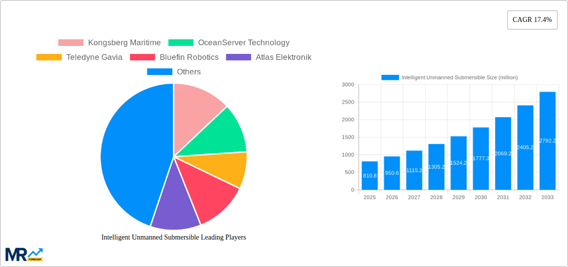 Intelligent Unmanned Submersible Research Report - Market Overview and Key Insights