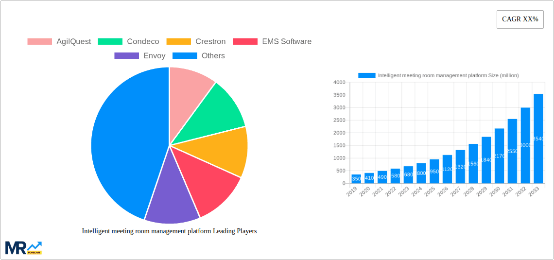 Intelligent meeting room management platform Research Report - Market Overview and Key Insights