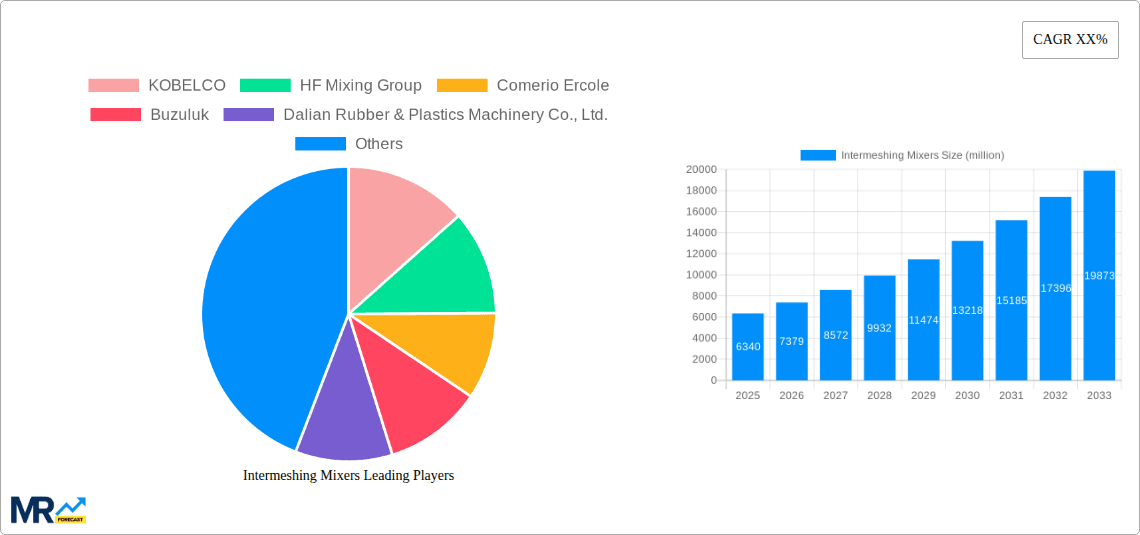 Intermeshing Mixers Research Report - Market Overview and Key Insights