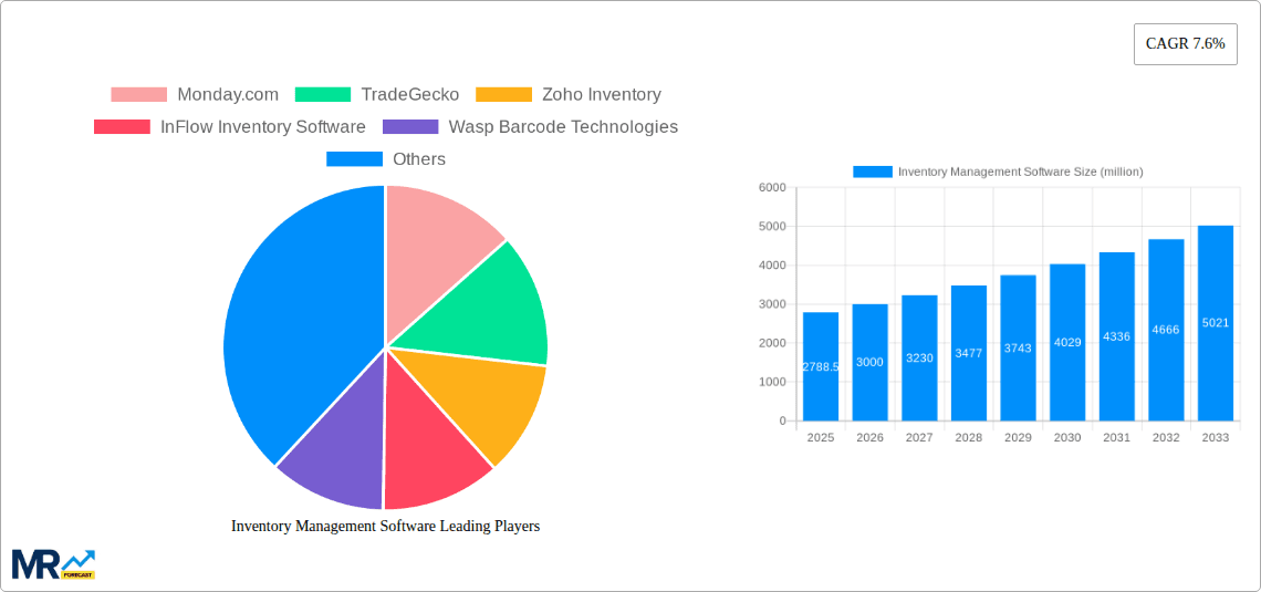 Inventory Management Software Research Report - Market Overview and Key Insights