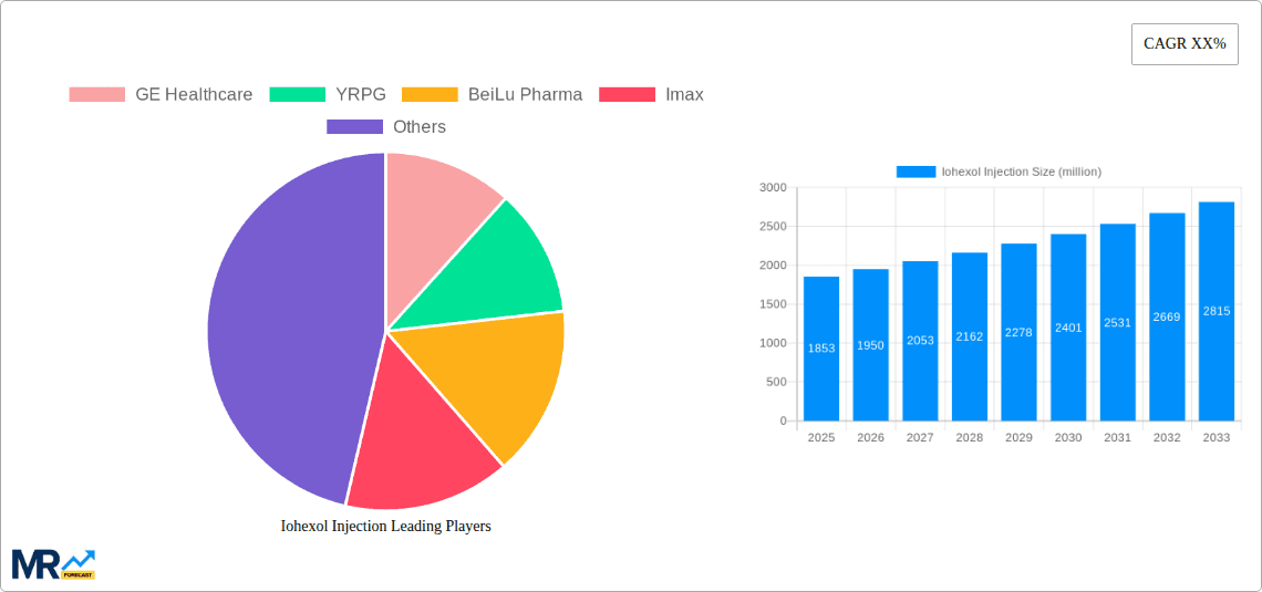 Iohexol Injection Research Report - Market Overview and Key Insights
