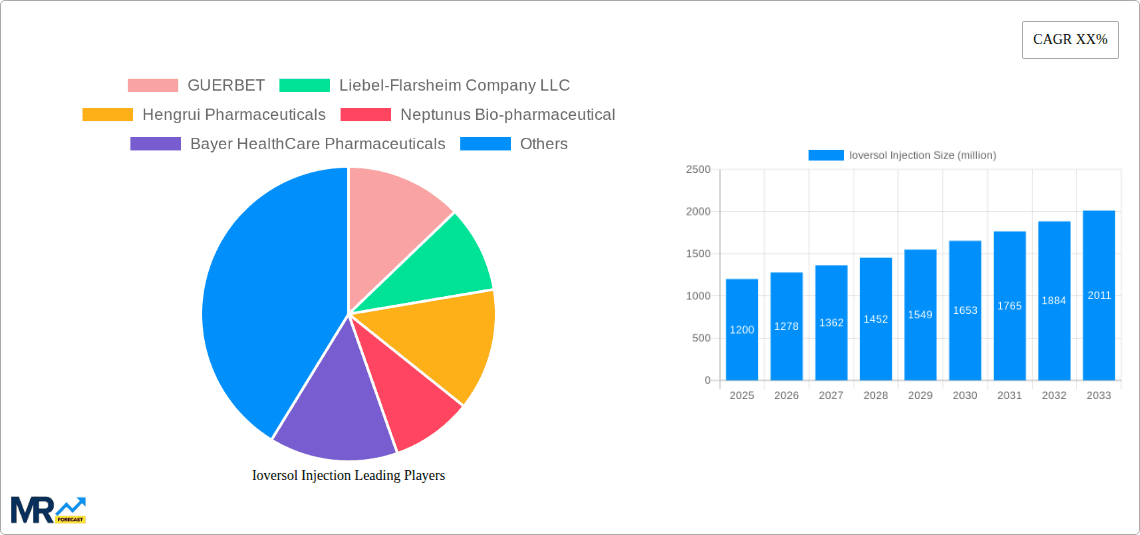 Ioversol Injection Research Report - Market Overview and Key Insights