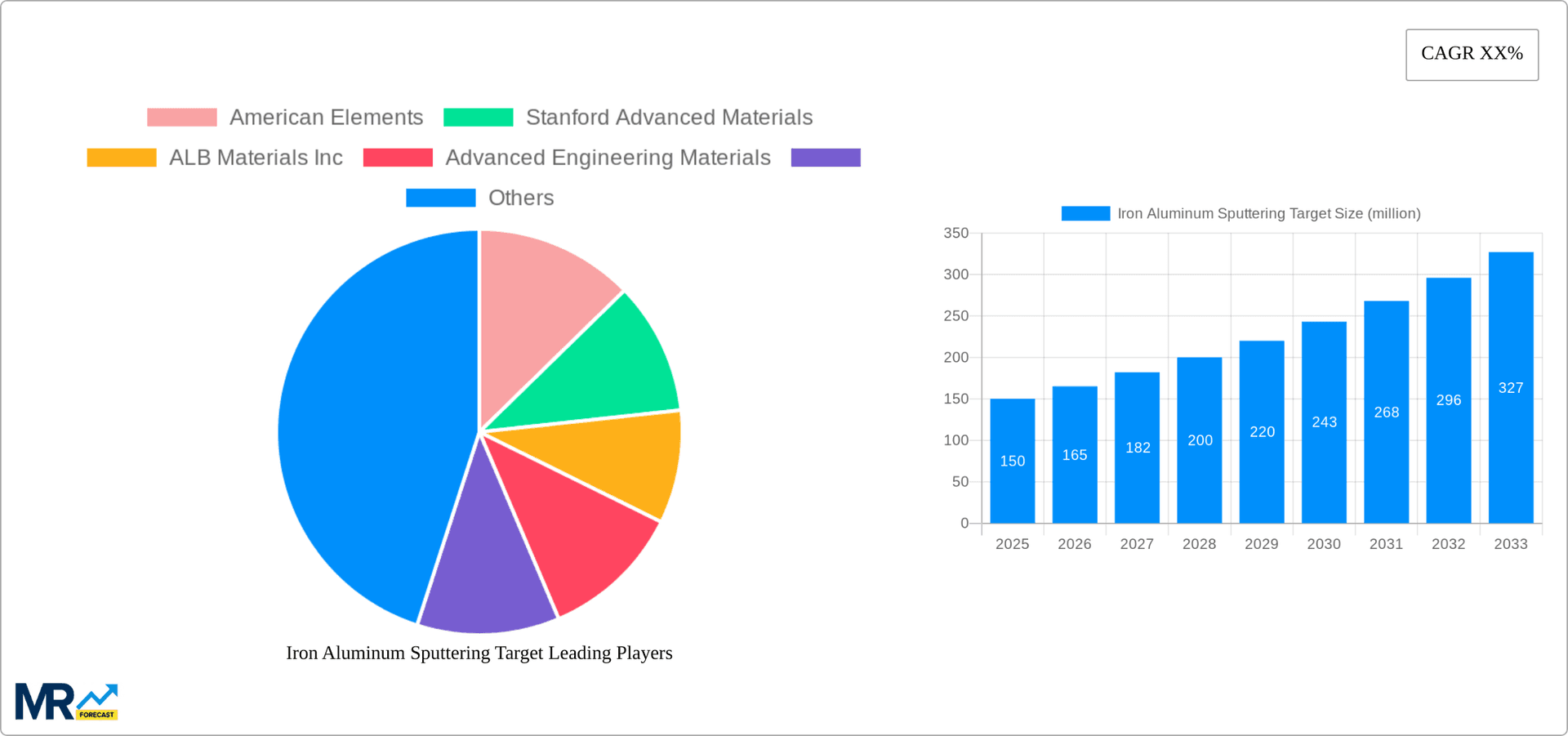 Iron Aluminum Sputtering Target Research Report - Market Overview and Key Insights