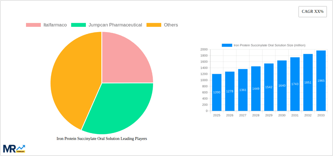 Iron Protein Succinylate Oral Solution Research Report - Market Overview and Key Insights