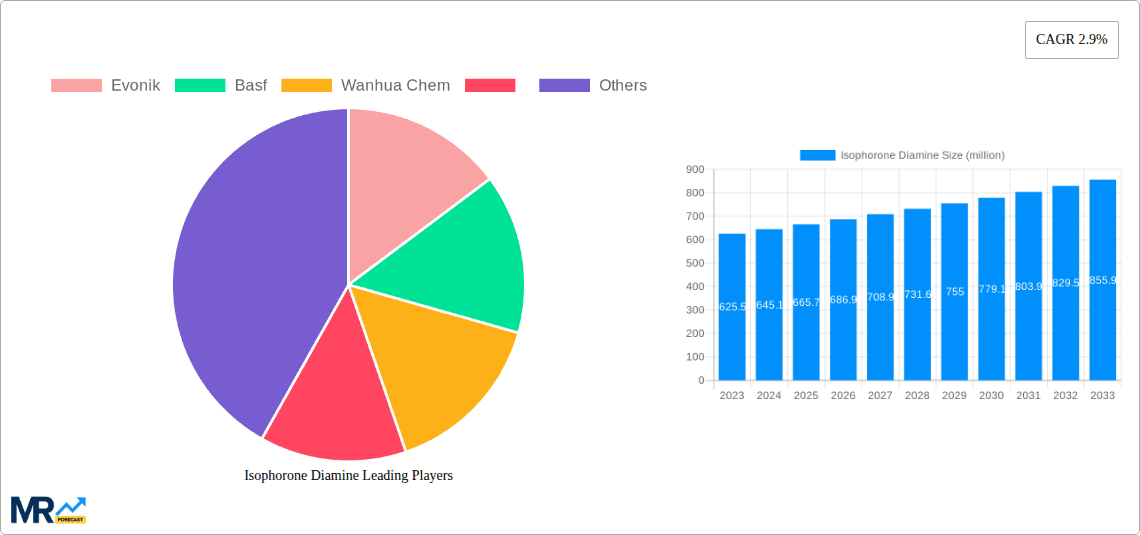 Isophorone Diamine Research Report - Market Overview and Key Insights