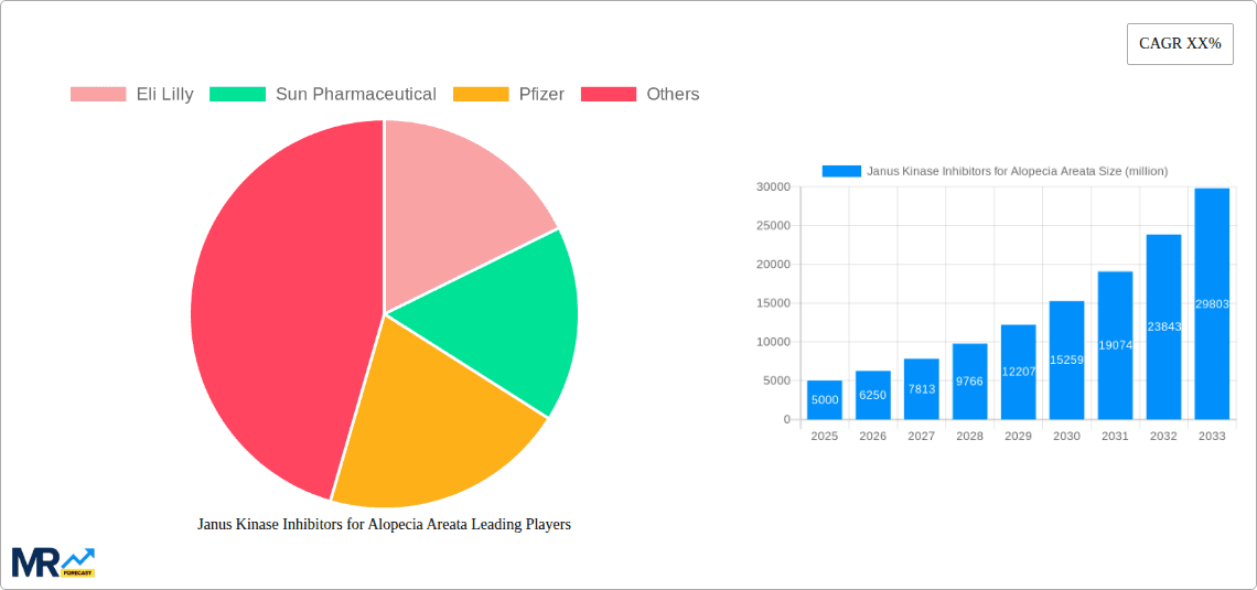 Janus Kinase Inhibitors for Alopecia Areata Research Report - Market Overview and Key Insights