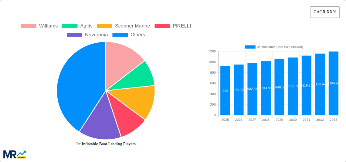 Jet Inflatable Boat Research Report - Market Overview and Key Insights