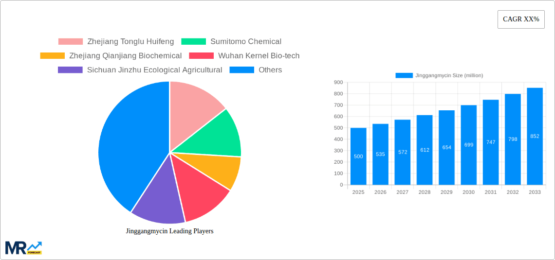 Jinggangmycin Research Report - Market Overview and Key Insights