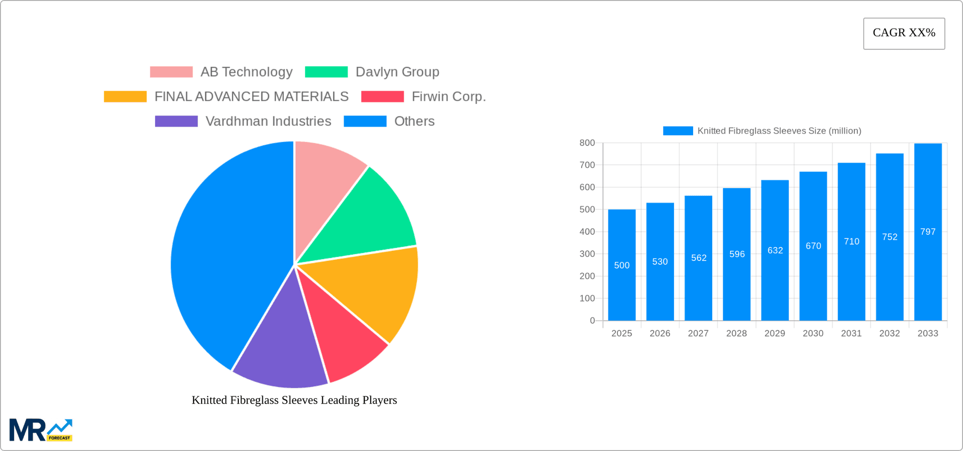 Knitted Fibreglass Sleeves Research Report - Market Overview and Key Insights