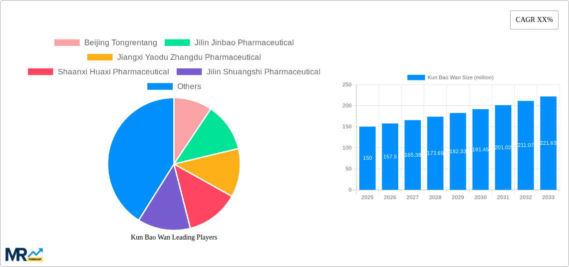 Kun Bao Wan Research Report - Market Overview and Key Insights