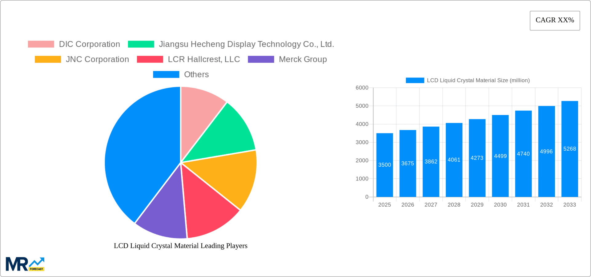 LCD Liquid Crystal Material Research Report - Market Overview and Key Insights