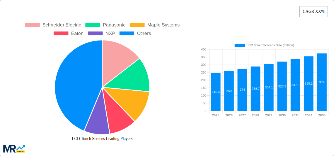 LCD Touch Screens Research Report - Market Overview and Key Insights