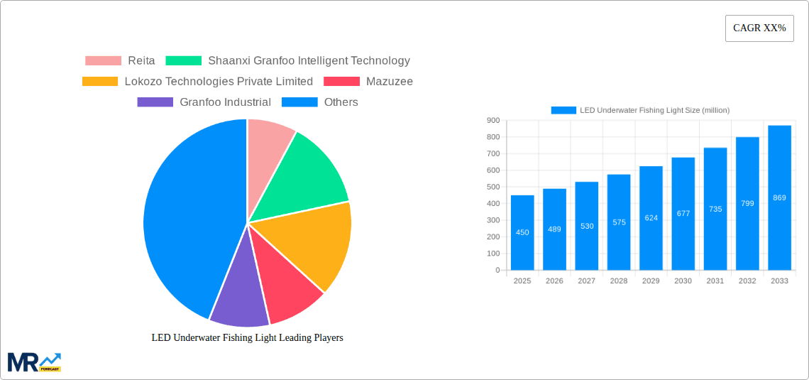 LED Underwater Fishing Light Research Report - Market Overview and Key Insights