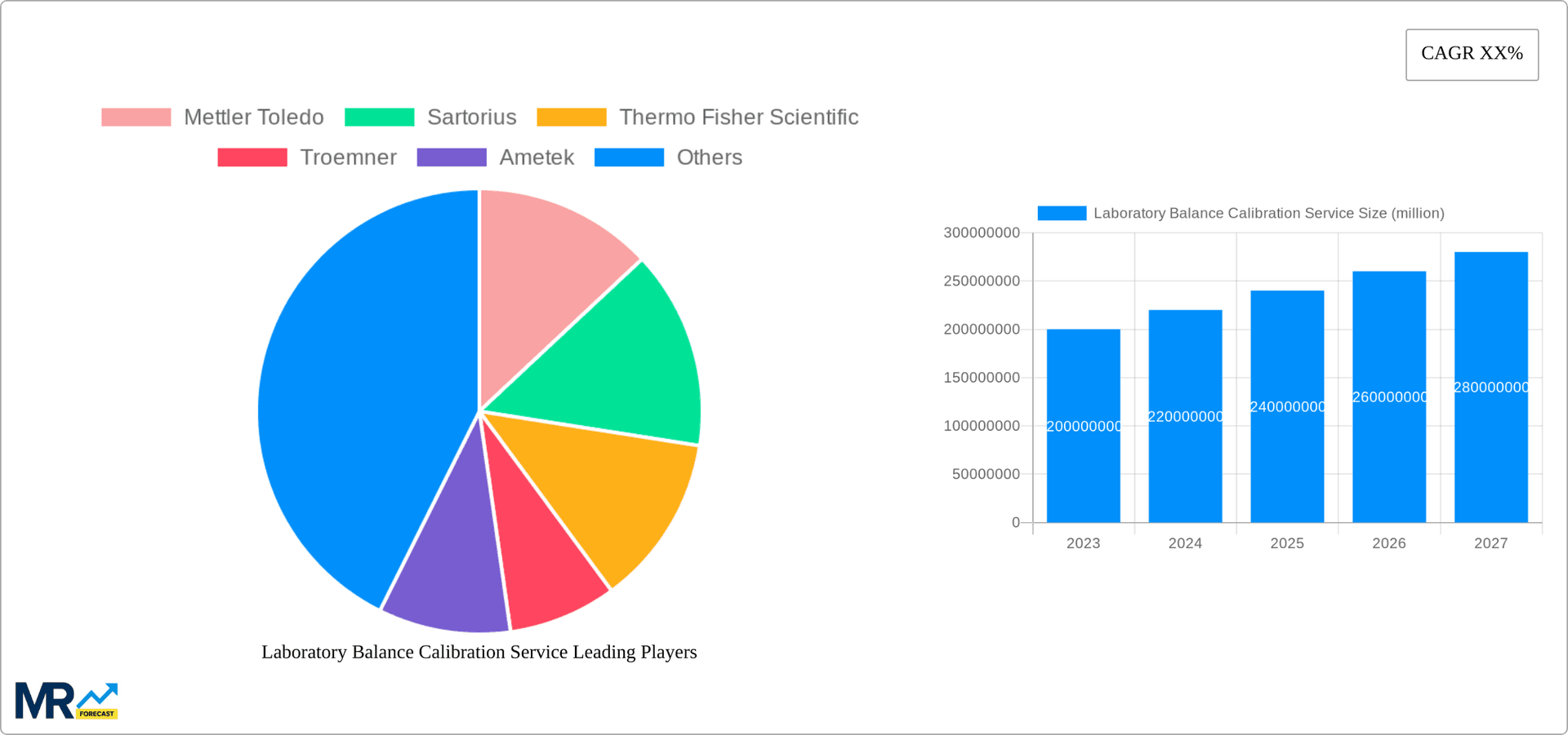 Laboratory Balance Calibration Service Research Report - Market Overview and Key Insights