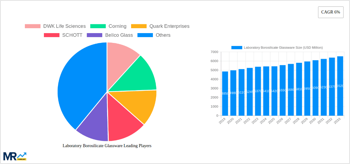 Laboratory Borosilicate Glassware Research Report - Market Overview and Key Insights