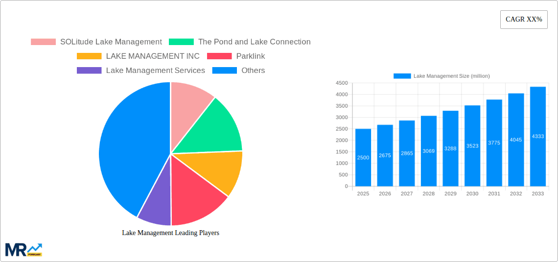 Lake Management Research Report - Market Overview and Key Insights