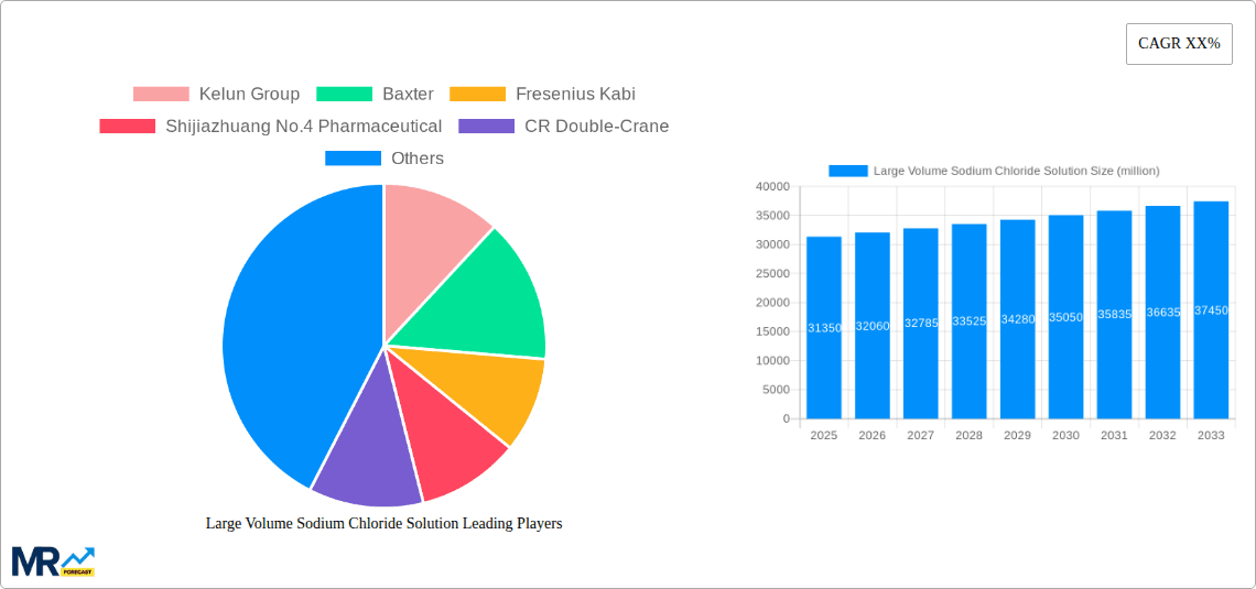 Large Volume Sodium Chloride Solution Research Report - Market Overview and Key Insights