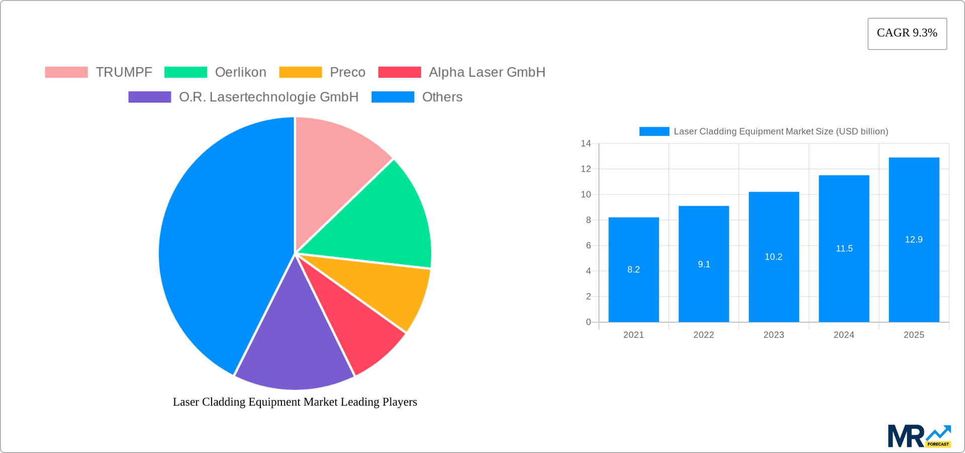 Laser Cladding Equipment Market Research Report - Market Overview and Key Insights