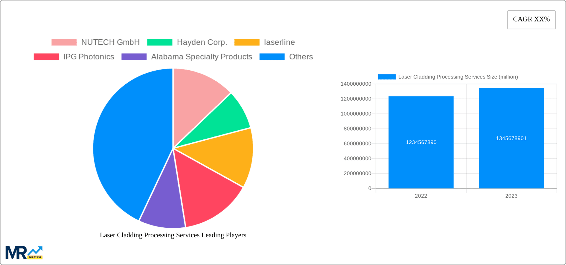 Laser Cladding Processing Services Research Report - Market Overview and Key Insights