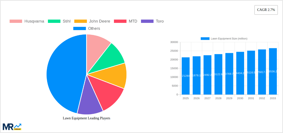 Lawn Equipment Research Report - Market Overview and Key Insights