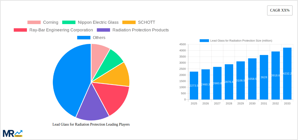 Lead Glass for Radiation Protection Research Report - Market Overview and Key Insights