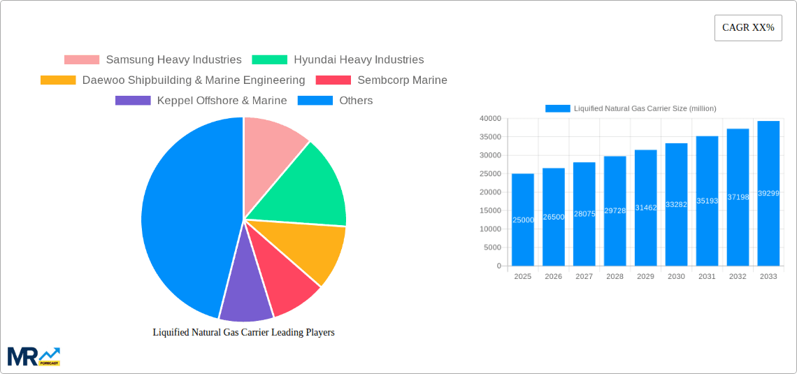 Liquified Natural Gas Carrier Research Report - Market Overview and Key Insights
