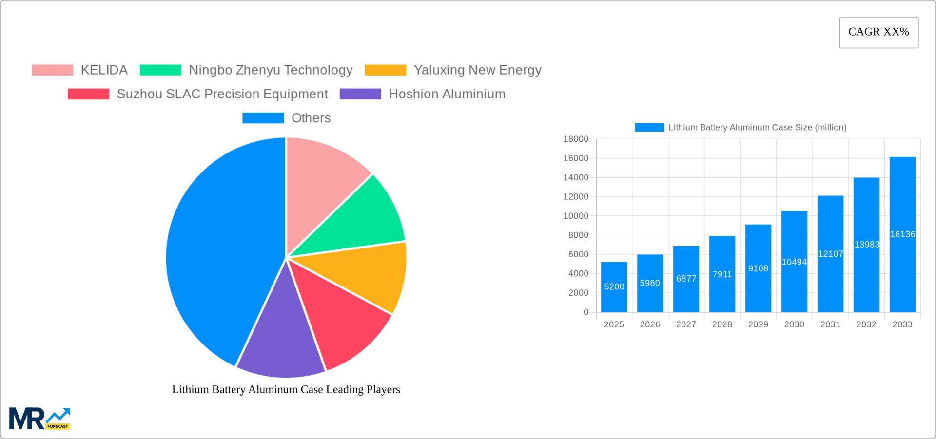 Lithium Battery Aluminum Case Research Report - Market Overview and Key Insights